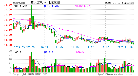 蓝天燃气