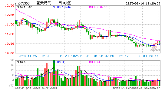 蓝天燃气