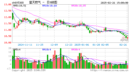 蓝天燃气