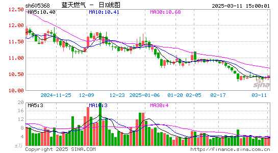 蓝天燃气