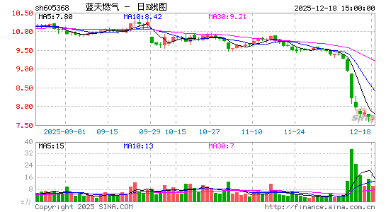 ����ȼ��