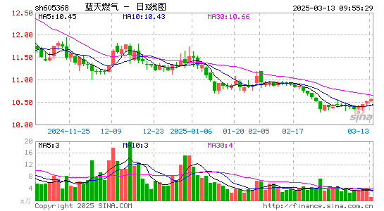 蓝天燃气