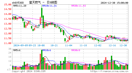 蓝天燃气