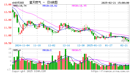 蓝天燃气