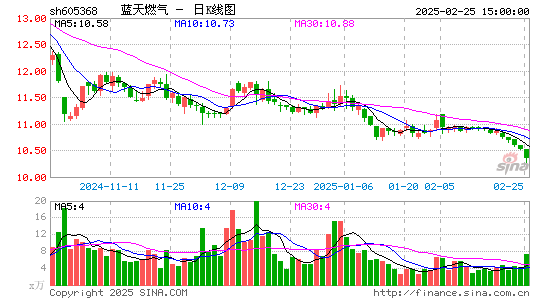 蓝天燃气