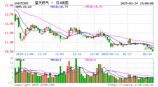 蓝天燃气