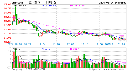 蓝天燃气