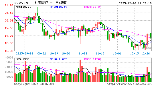 ����ҽ��