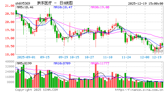 ����ҽ��