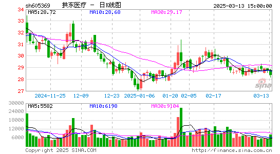 拱东医疗