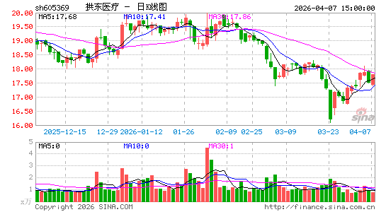 ����ҽ��