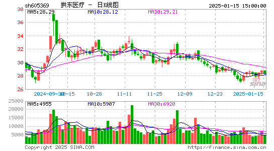 拱东医疗