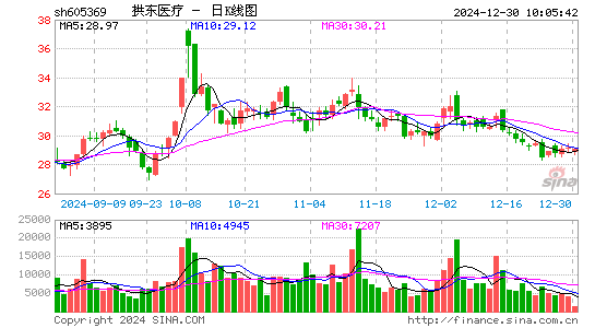 拱东医疗