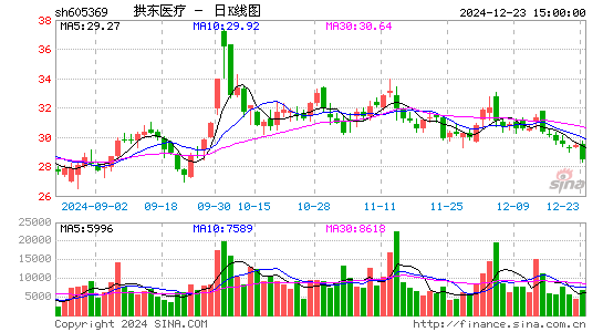 拱东医疗