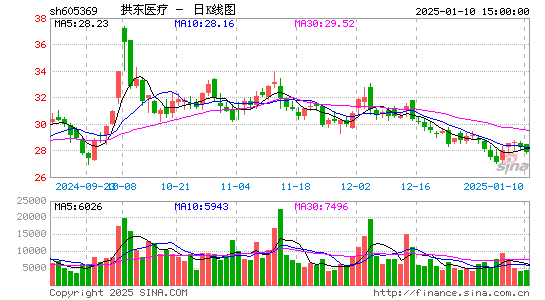 拱东医疗