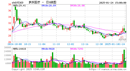 拱东医疗