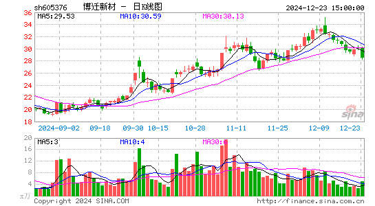 博迁新材