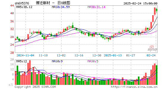 博迁新材