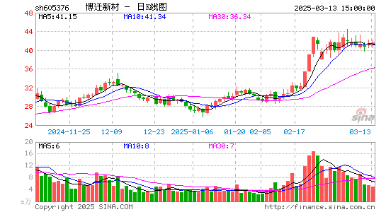 博迁新材