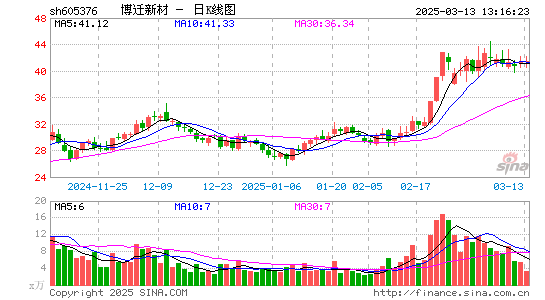 博迁新材