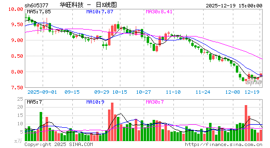 �����Ƽ�