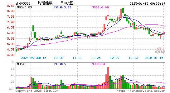 均瑶健康