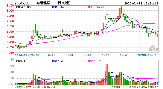 均瑶健康