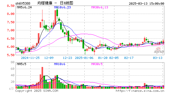 均瑶健康