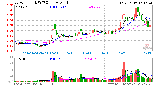 均瑶健康