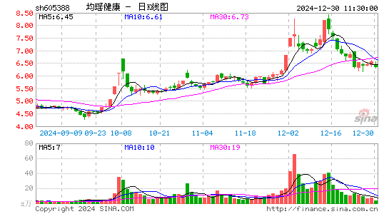 均瑶健康