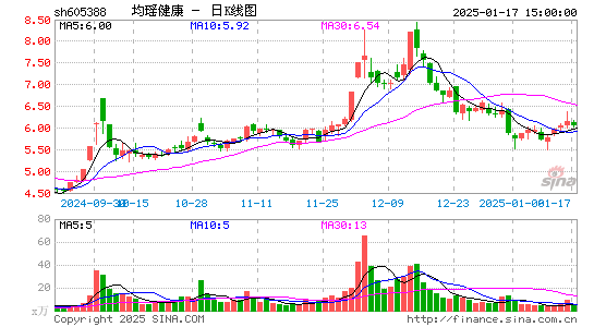 均瑶健康