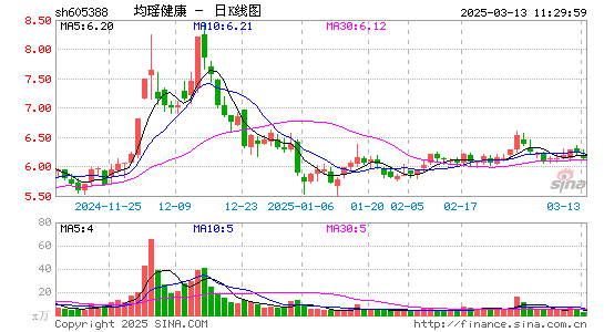 均瑶健康