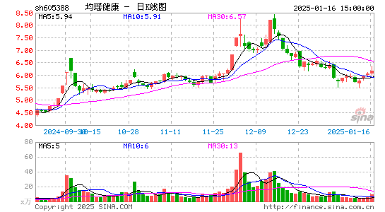 均瑶健康