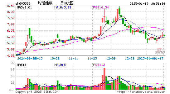 均瑶健康