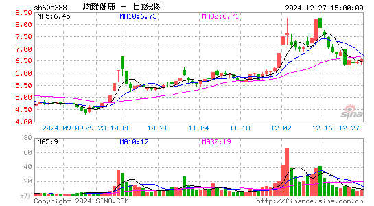 均瑶健康