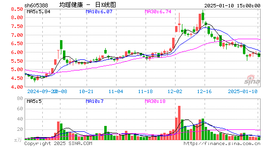 均瑶健康