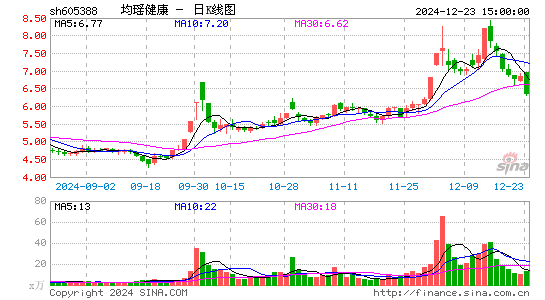 均瑶健康