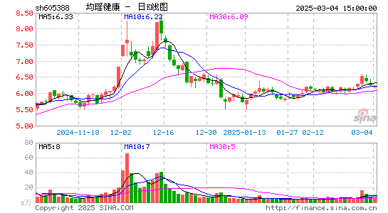 均瑶健康