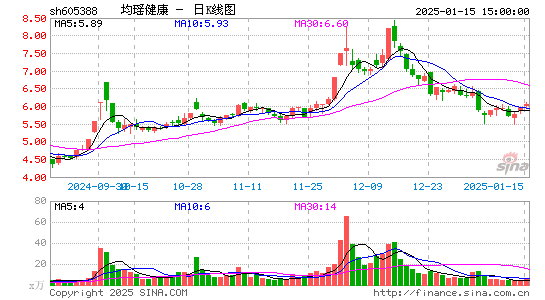 均瑶健康