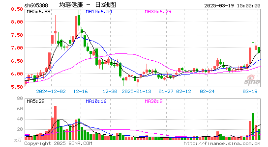 均瑶健康