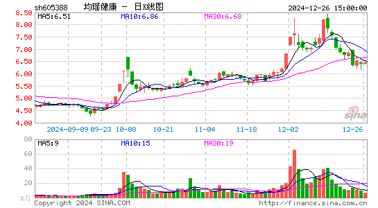 均瑶健康