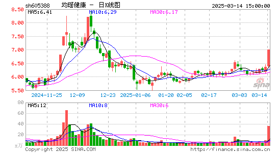 均瑶健康