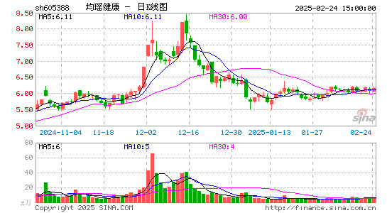 均瑶健康