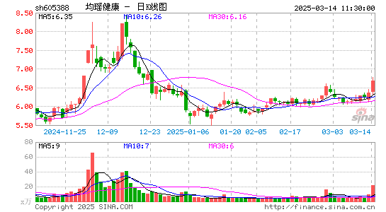 均瑶健康