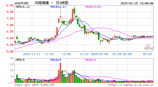 均瑶健康