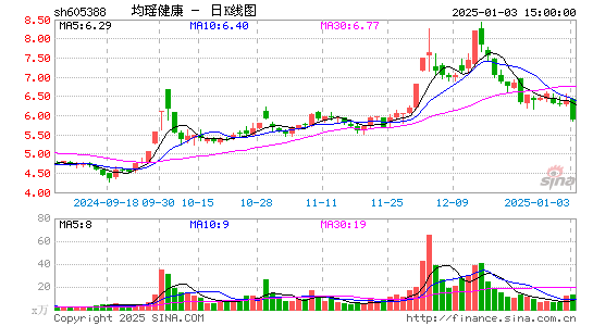 均瑶健康