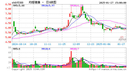 均瑶健康