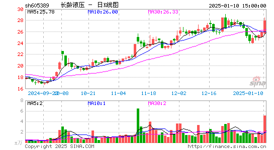 长龄液压