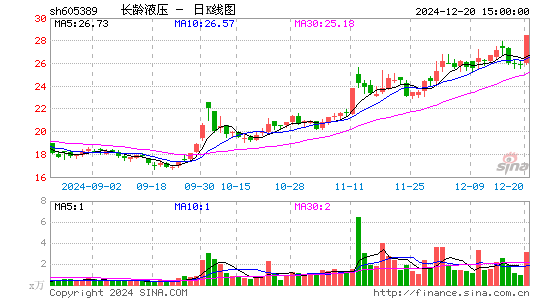 长龄液压