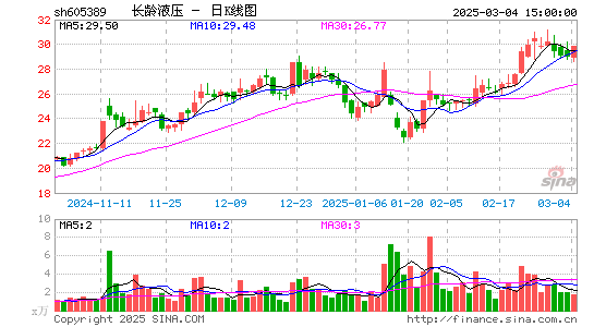 长龄液压